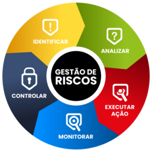 gestao de risco